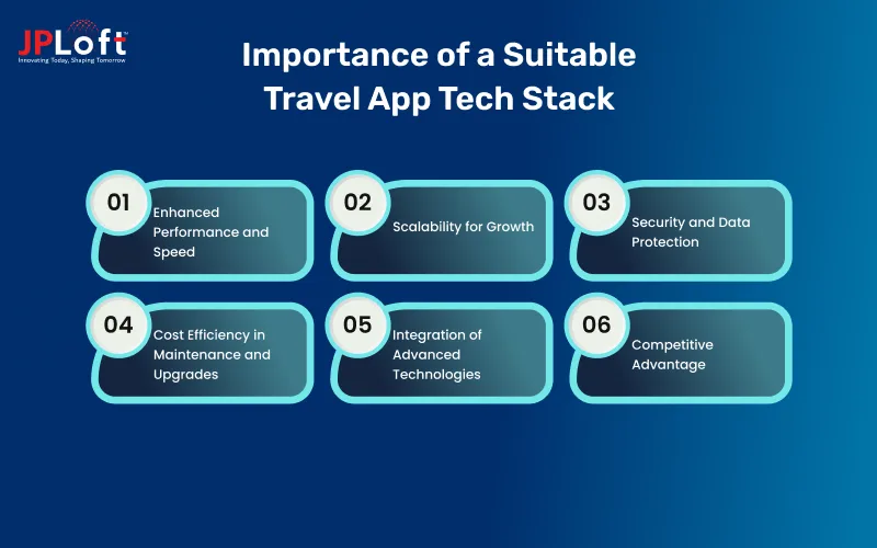 Importance of a Suitable Travel App Tech Stack